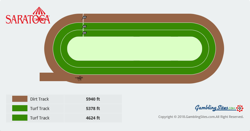 Saratoga Race Course - A Historic Horse Racing Venue
