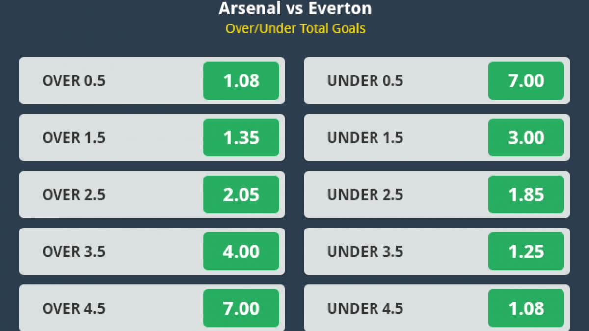 Over 1.5 Goals vs BTTS - Which One is Better?