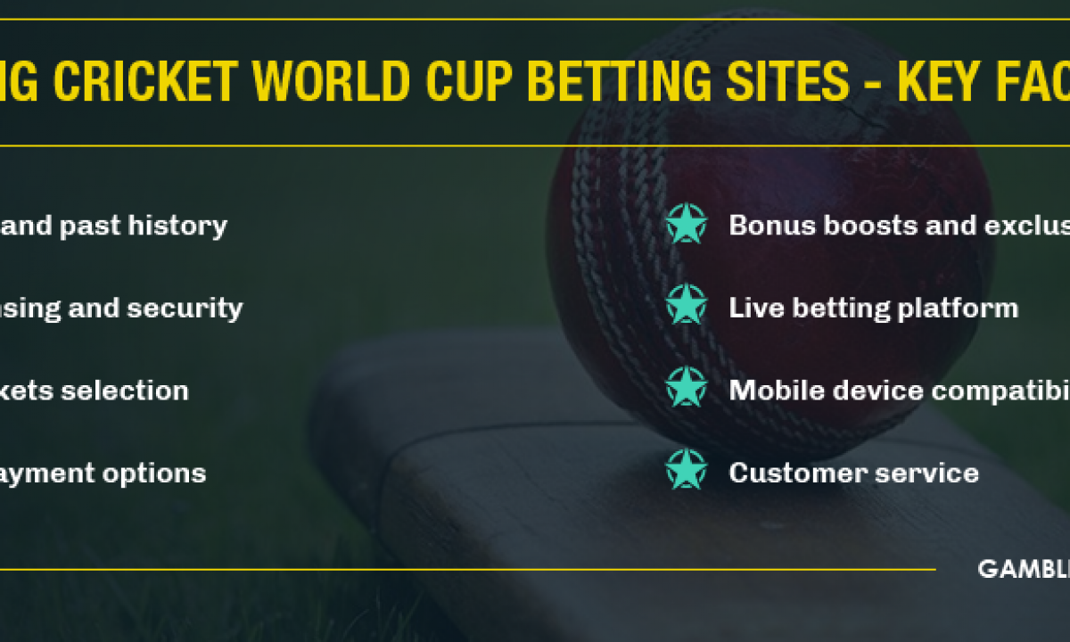 The Best Betting Apps In India That Wins Customers