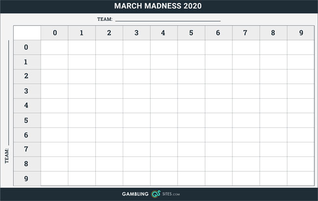 Best NCAA March Madness Square Numbers - Odds & Probabilities