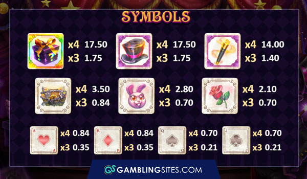 Symbols and payouts for Stacked.