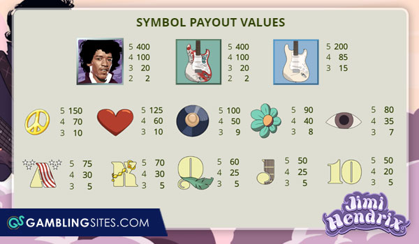 The paytable for the Jimi Hendrix real money online slot.