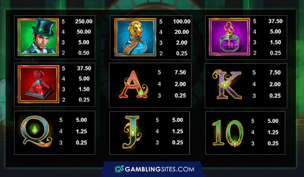 Symbols and payouts for the Book of Oz slot machine.