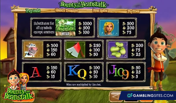 The Bounty of the Beanstalk paytable.