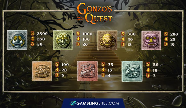 Gonzo’s Quest paytable.