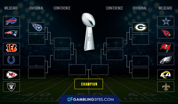 nfl playoffs 2022 images clipart