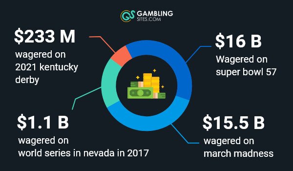 5 Surprising Stats About Online Casinos
