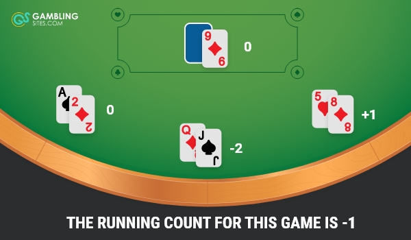 Blackjack Card Counting Image 2
