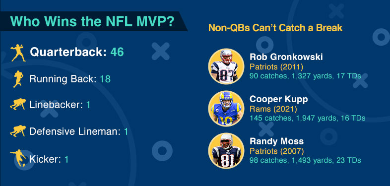 2023 NFL MVP Odds: Predictions, Favorites & Best Bets