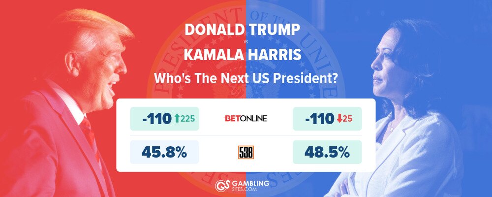 Trump vs. Harris graphic with betting odds for who will be the next US President