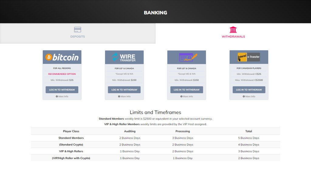 List of withdrawal options, limits, and timeframes at SlotsandCasino