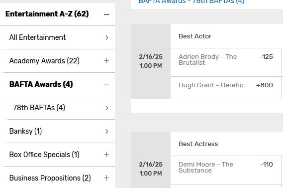 Bovada Lobby BAFTAs